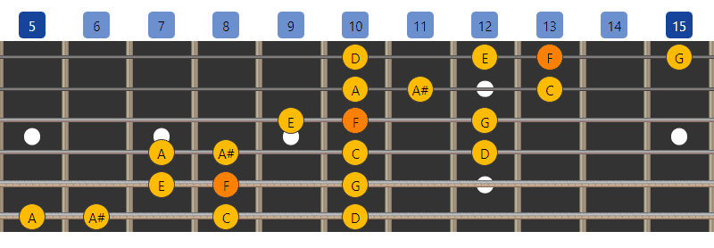 8. F major scale connecting shape 2