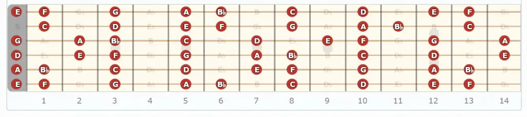 9. F major scale on whole Fretboard