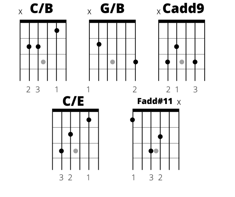 52 Best Emo Songs To Take Your Guitar Playing To The Next Level