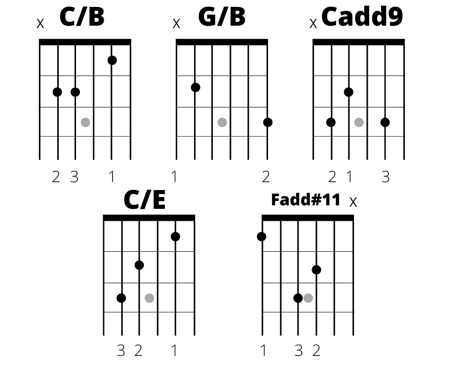 CB GB Cadd9 CE and Fadd11 chords