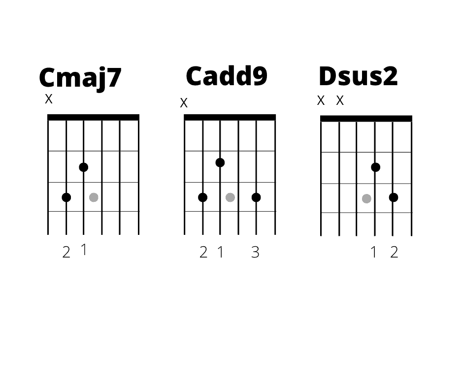Cmaj7 Cadd9 Dsus2