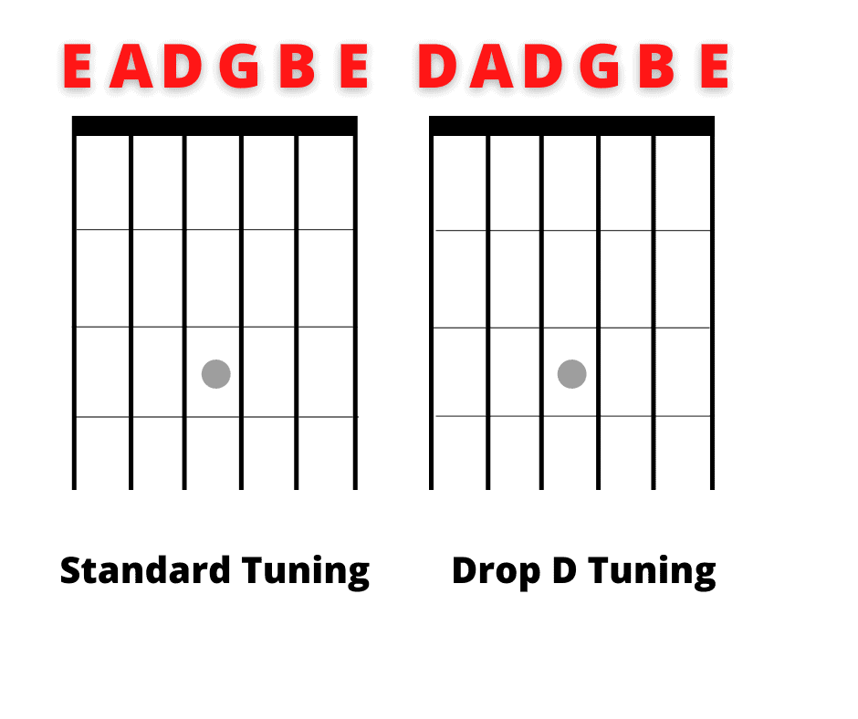 drop d tuning graphic