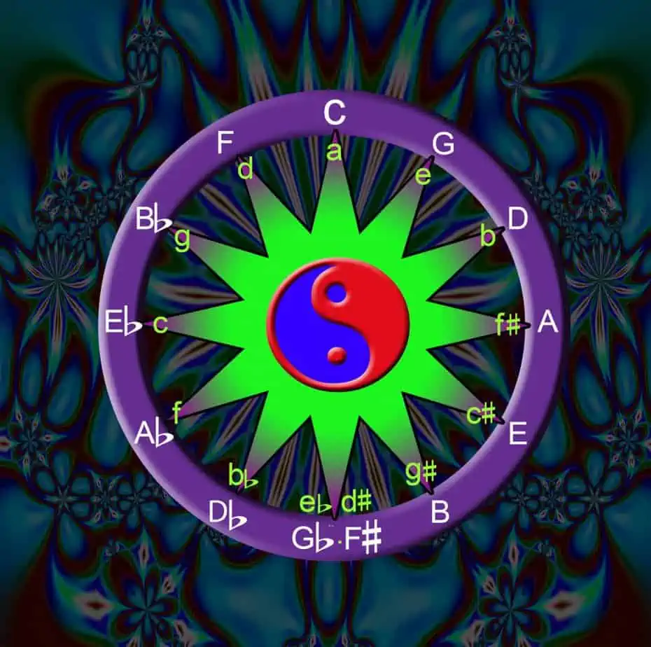 2 Circle of Fifths