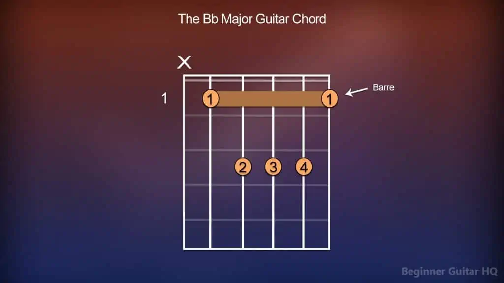 guitar bb chord