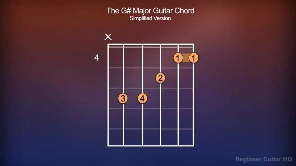 7. G Major Guitar Simplified