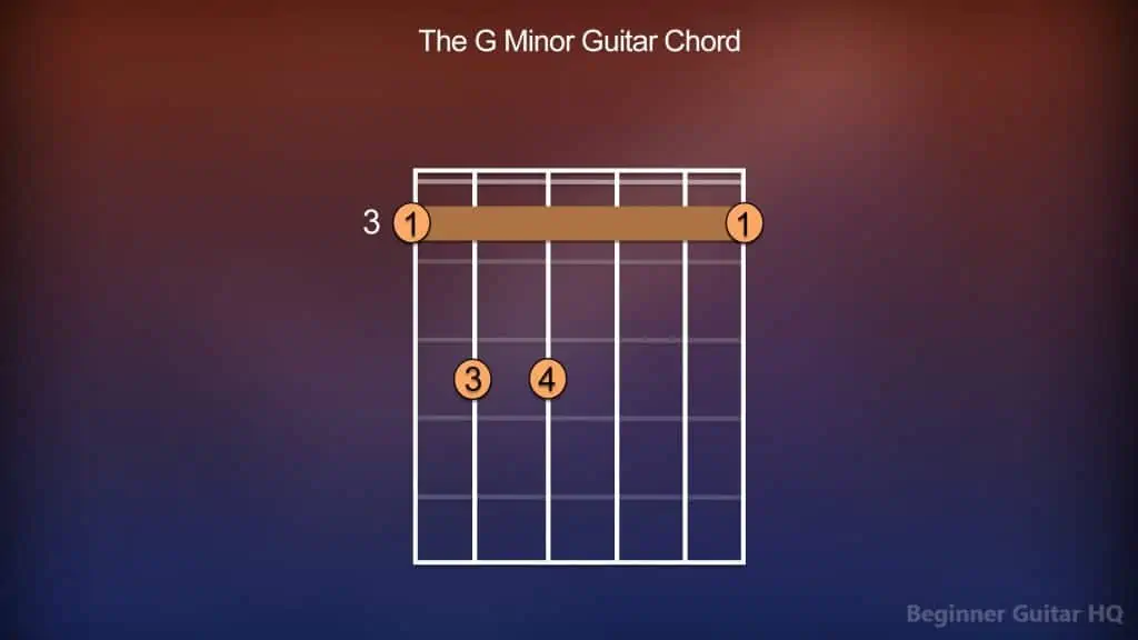 7. G Minor Chord