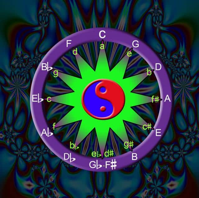 1 circle of fifths