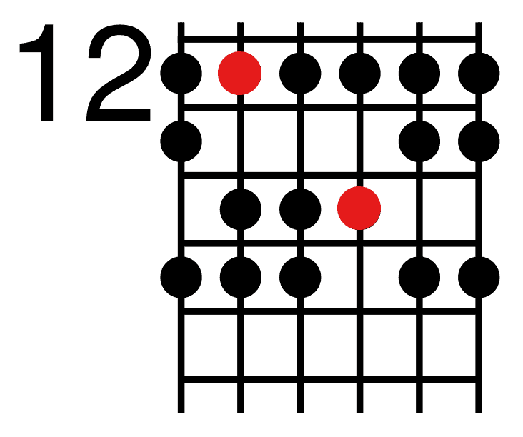 10 Natural Minor Scale Shape 4