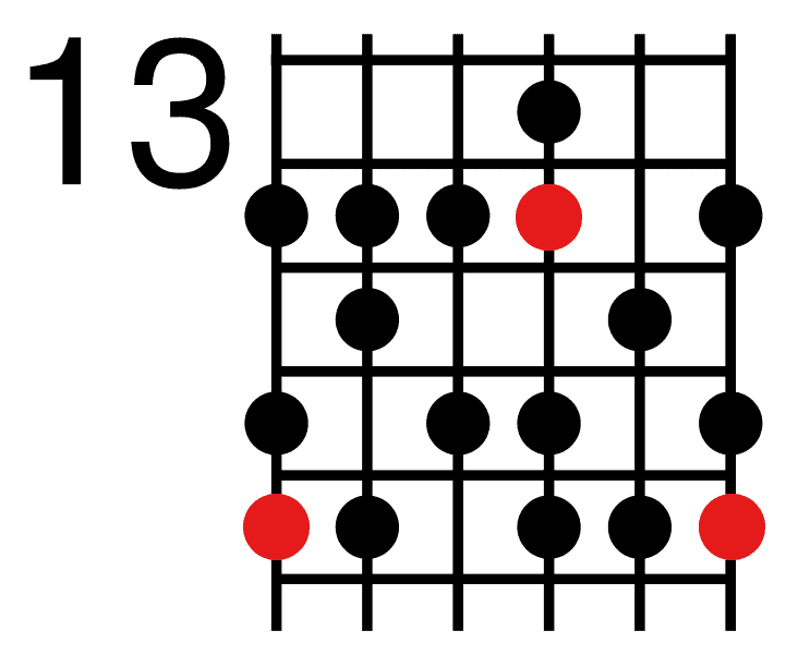 11 Melodic Minor Scale Shape 5