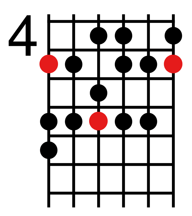 3 Melodic Minor Scale Shape 1