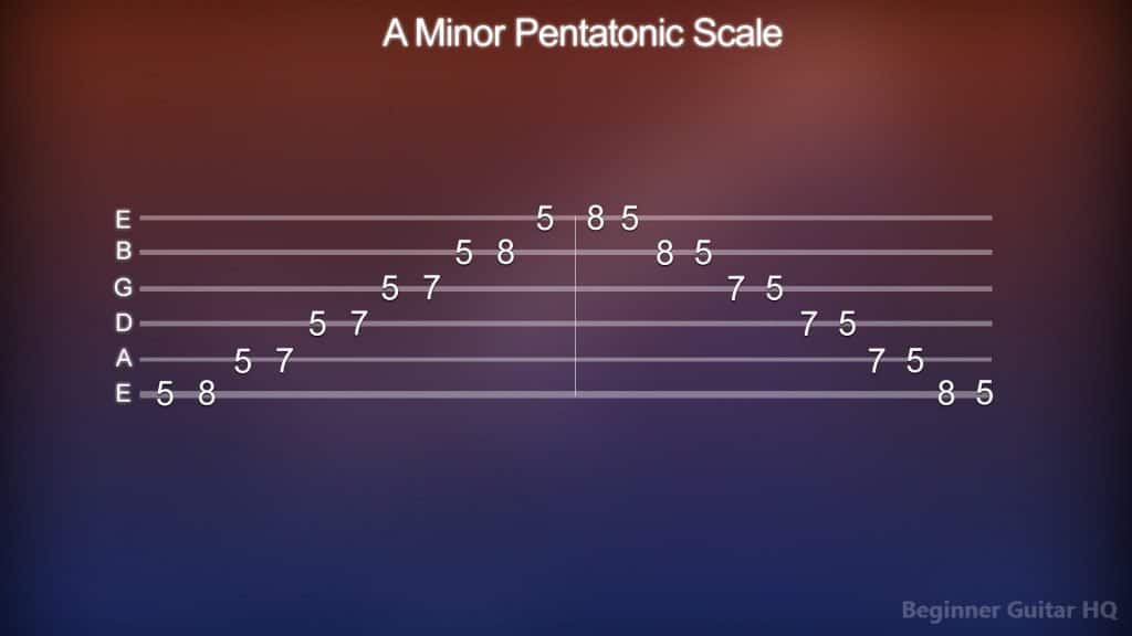 3. A Minor Pentatonic Scale