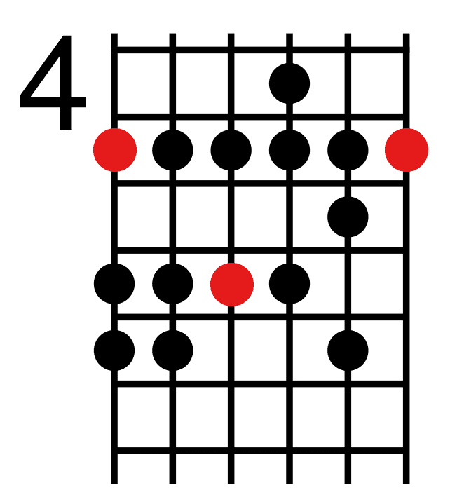 4 Natural Minor Scale Shape 1