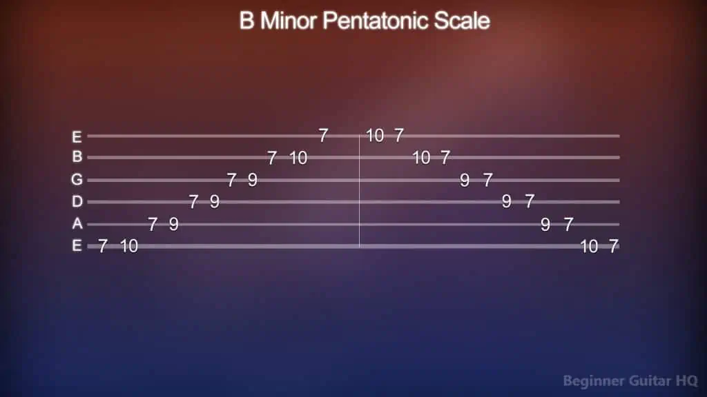4. B Minor Pentatonic Scale