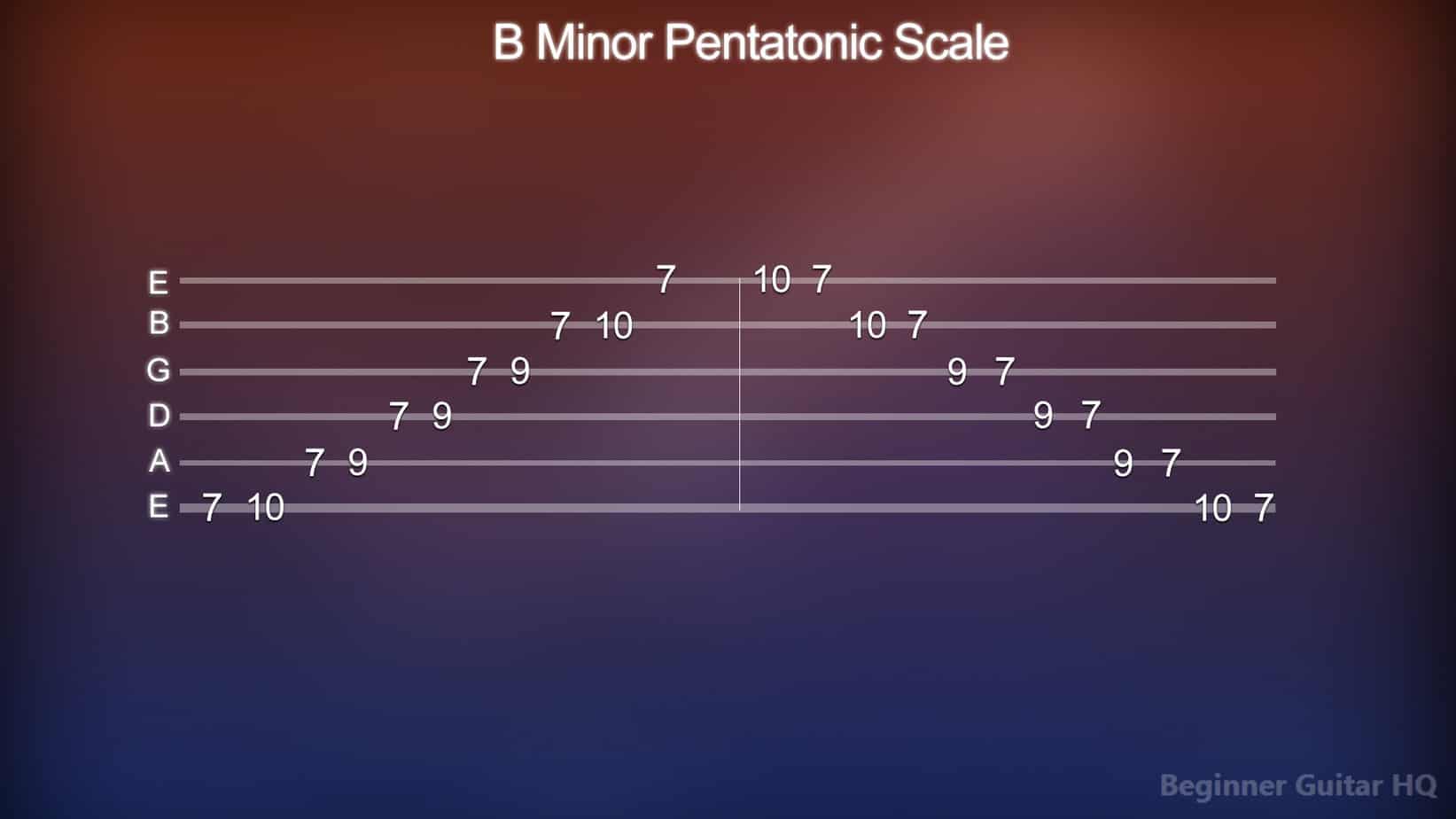 How To Play The Minor Pentatonic Scale | Beginner Guitar HQ