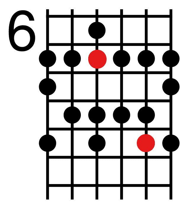 5 Melodic Minor Scale Shape 2