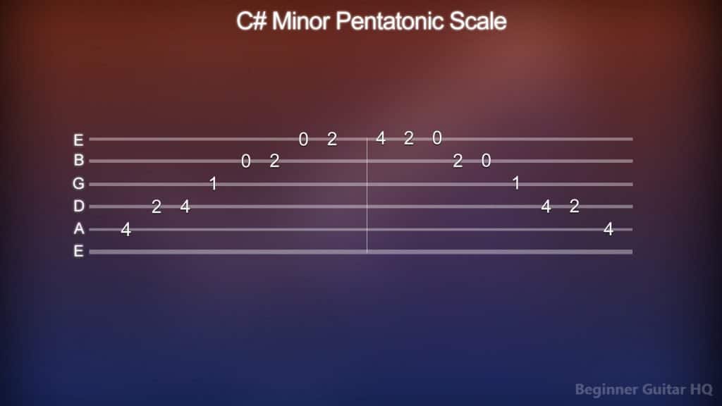 5. C Minor Pentatonic Scale
