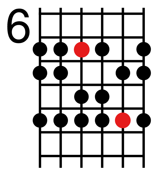 6 Natural Minor Scale Shape 2