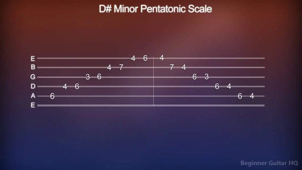6. D Minor Pentatonic Scale