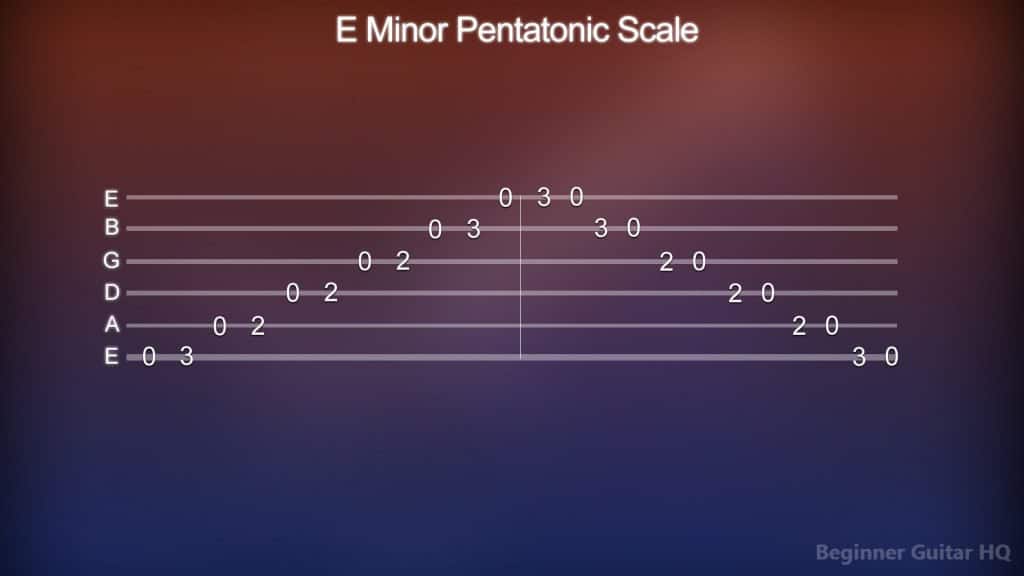 7. E Minor Pentatonic Scale