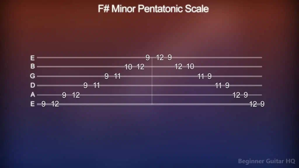 8. F Minor Pentatonic Scale