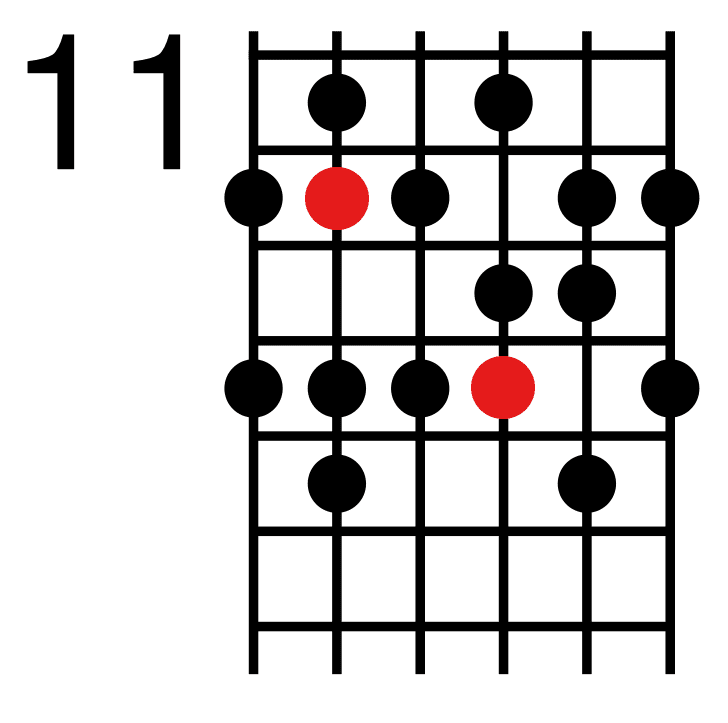 9 Melodic Minor Scale Shape 4