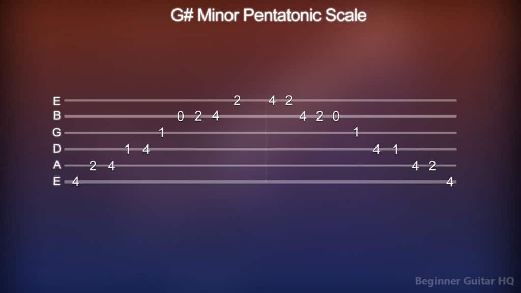 9. G Minor Pentatonic Scale