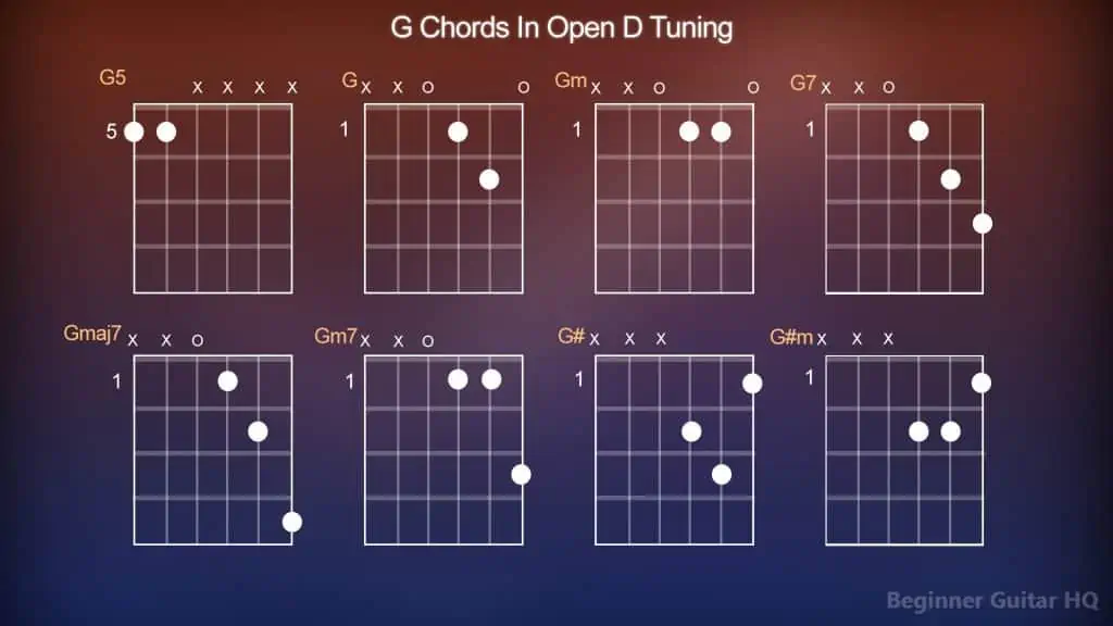 guitar chords in open d