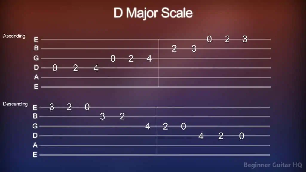 12. D Major Scale Tab