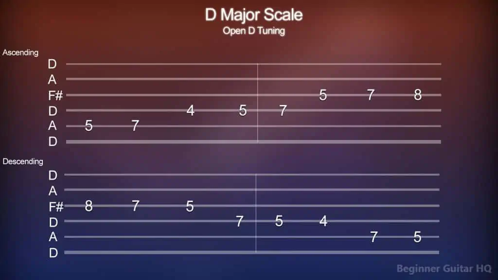 13. D Major Scale Open D tuning