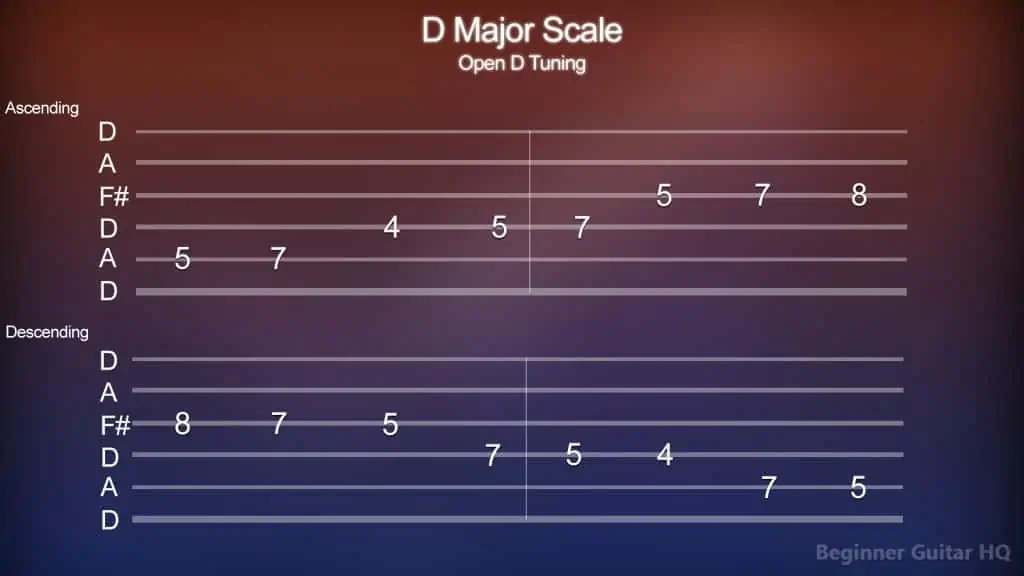 guitar chords in open d