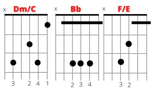 2. DmC Bb FE chord illustrations