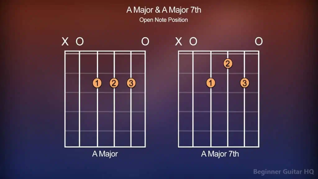 3. A and Amaj7 chords