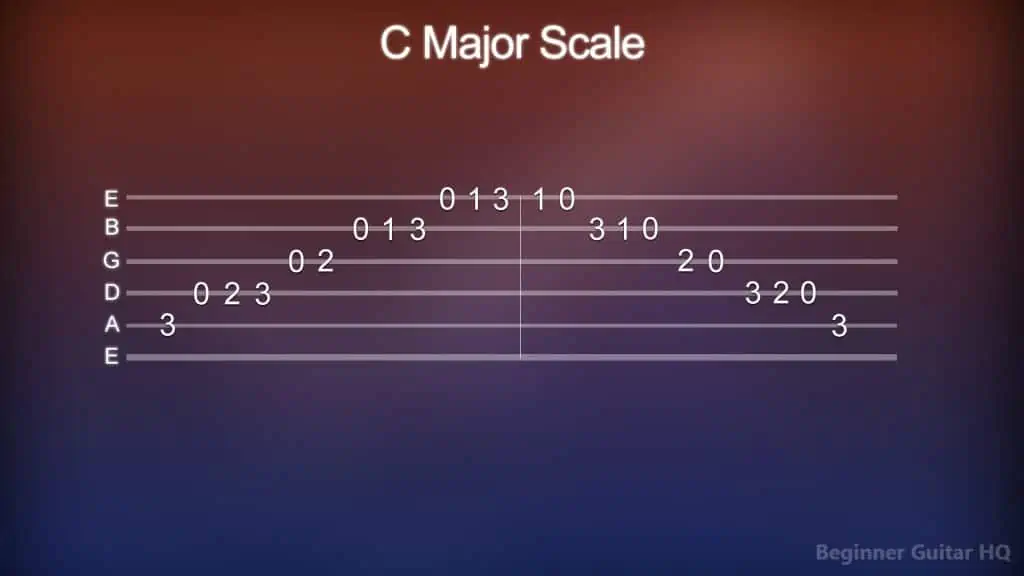 3. C Major Scale Tab