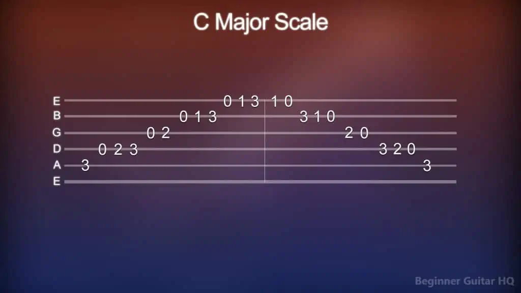 c major scale guitar chords