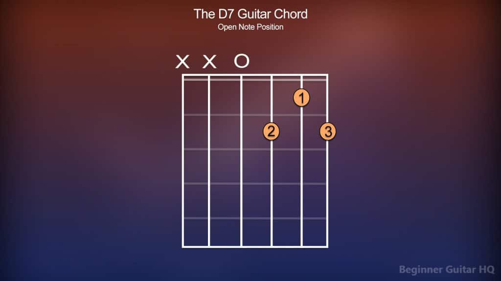 3. D7 Guitar Open Chord