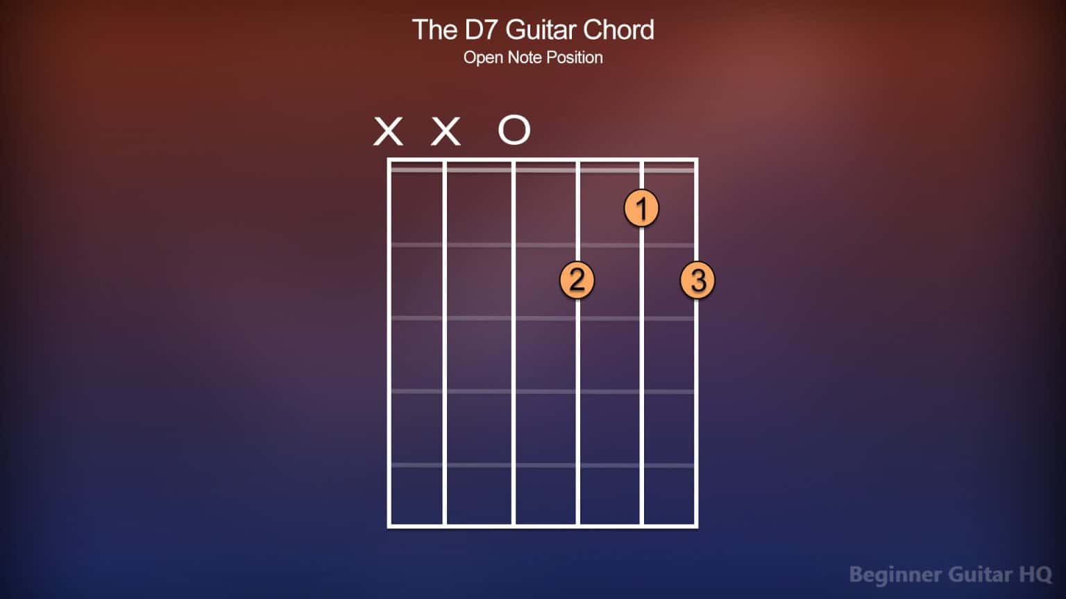 How to Play the D7 Guitar Chord Beginner Guitar HQ