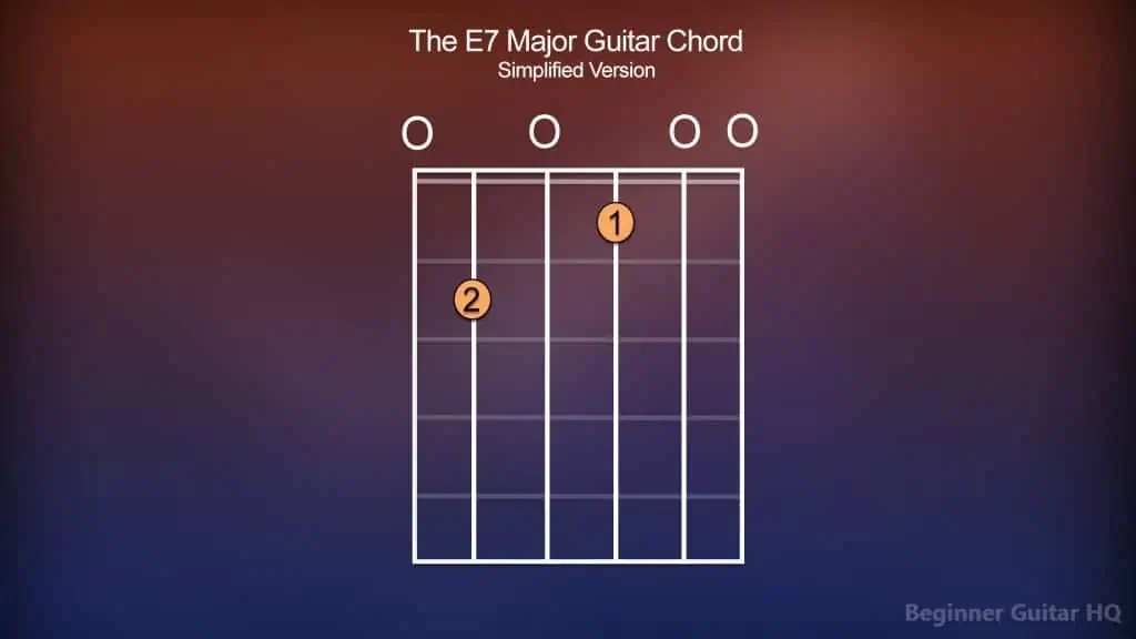 3. E7 Guitar Chord Simple