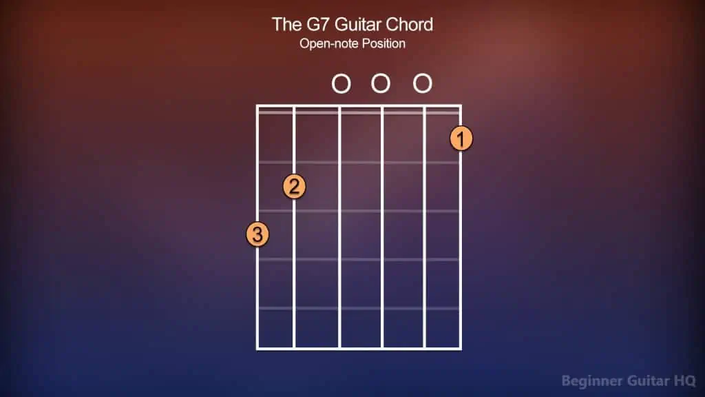 3. G7 Major Guitar Open Note