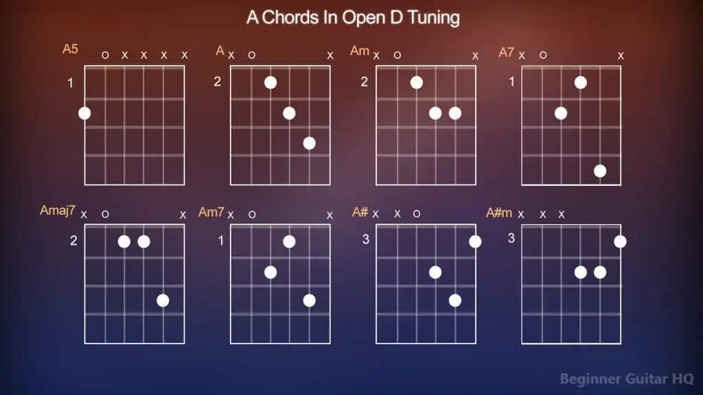 4. A Chords Open D