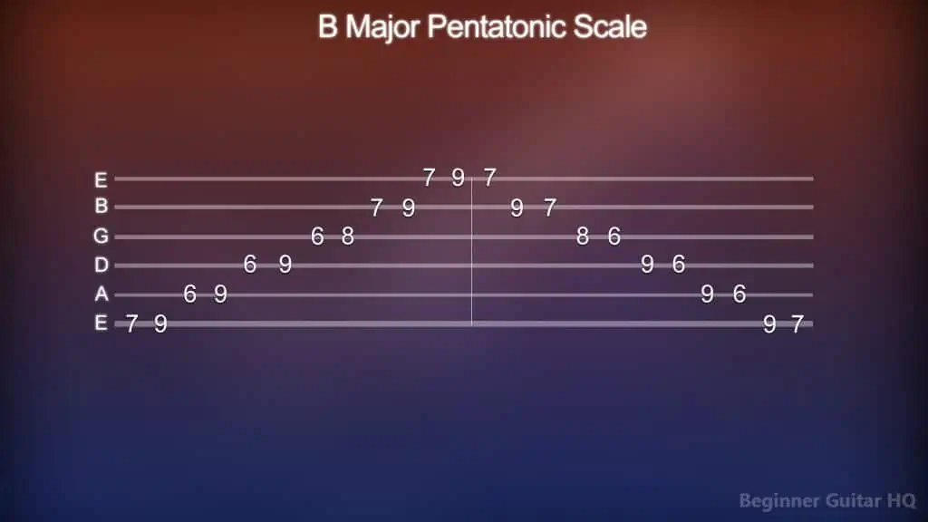 4. B Major Pentatonic Scale