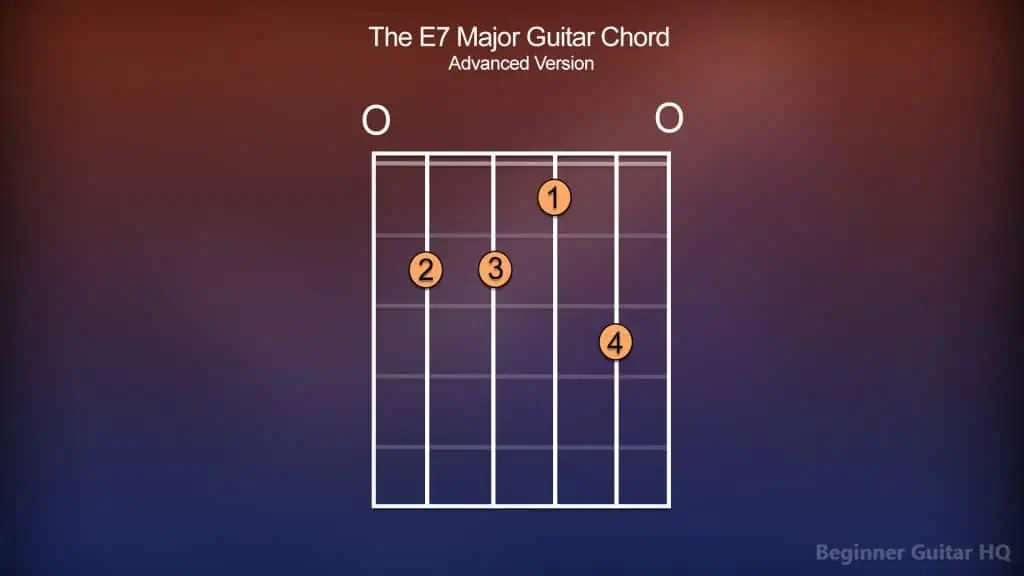4. E7 Major Guitar Chord Advanced