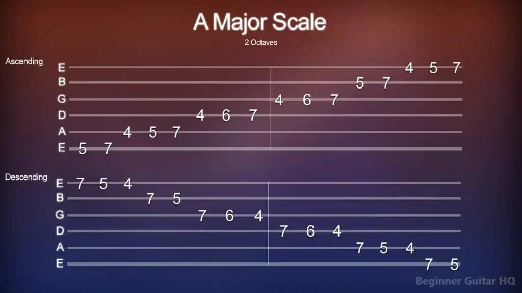 5. A Major Scale Tab