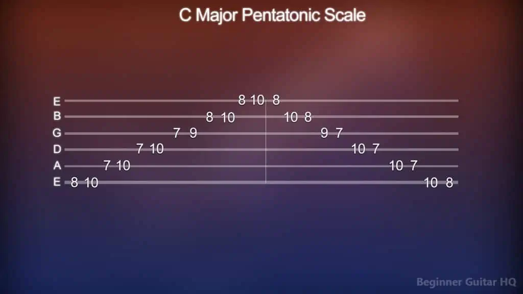 5. C Major Pentatonic Scale