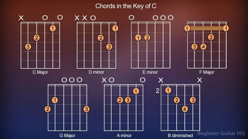 5. Chords in Key of C