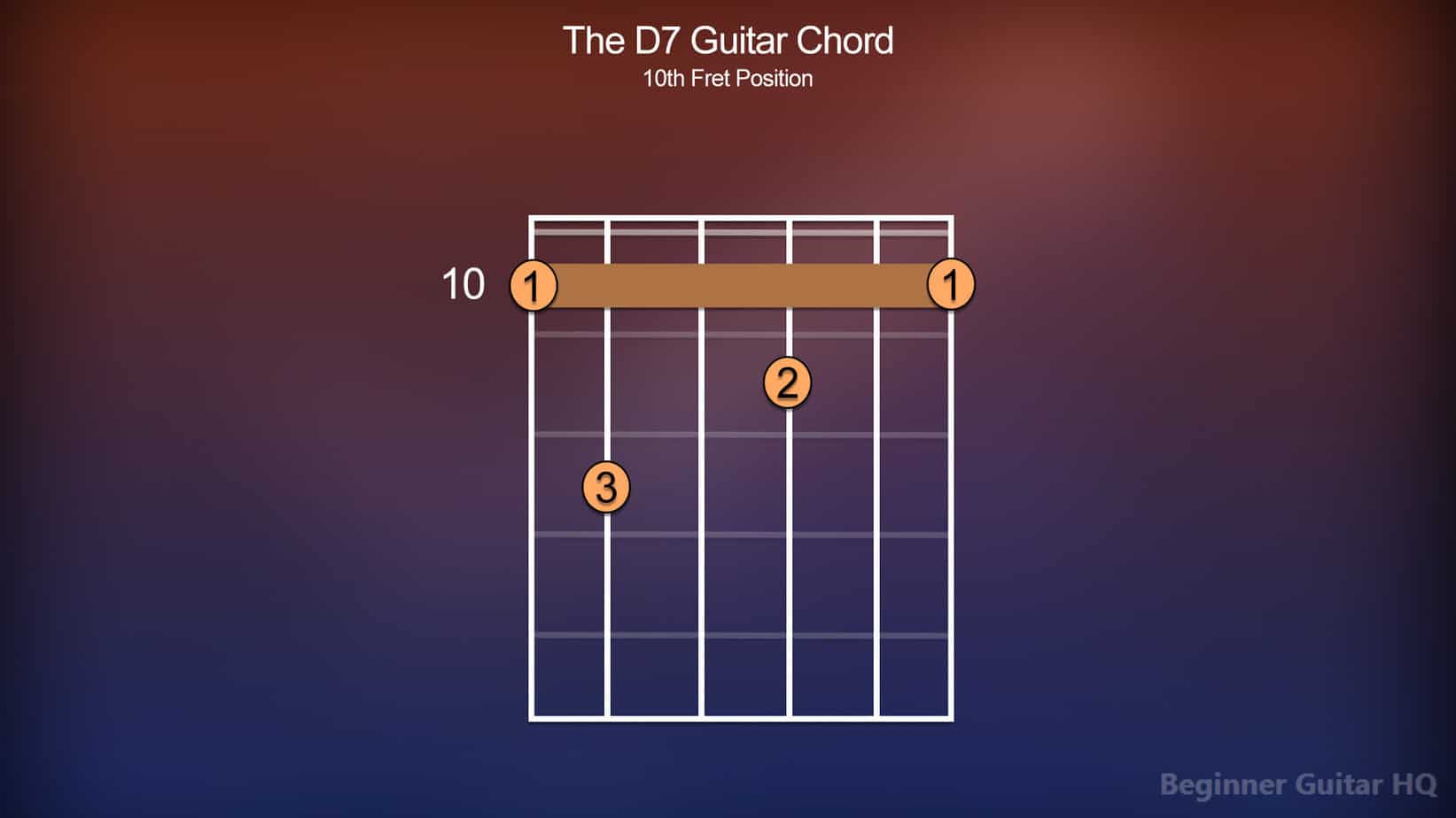 How to Play the D7 Guitar Chord - Beginner Guitar HQ