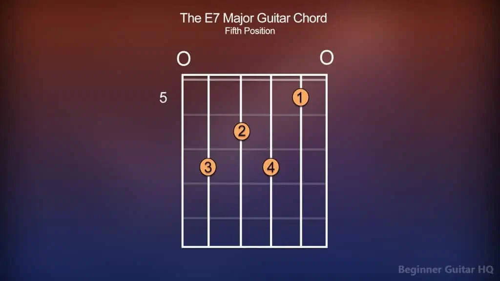 5. E7 Major Guitar Chord 5th position
