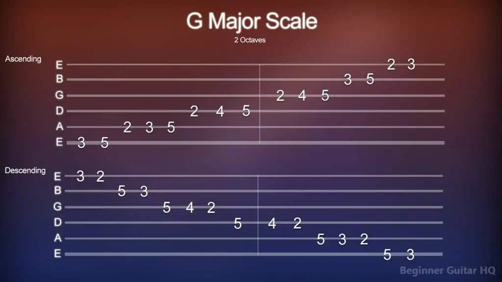 5. G Major Scale Tab