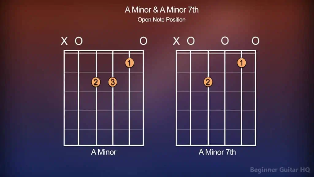 6. Am and Amin7 chords