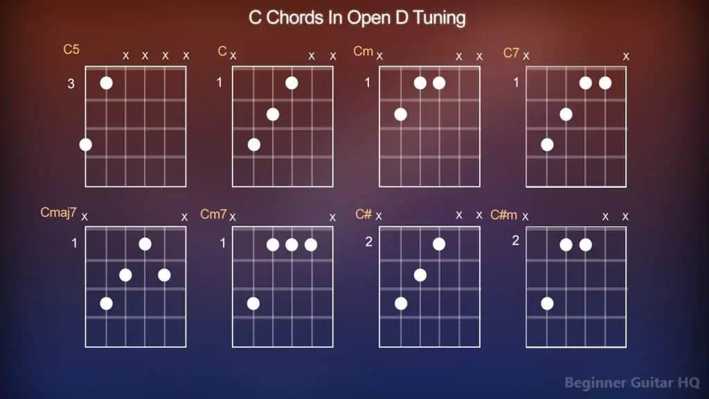 6. C Chords Open D