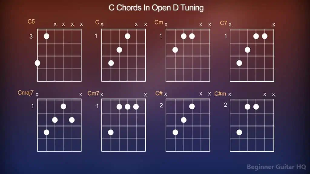 open c tuning guitar chords